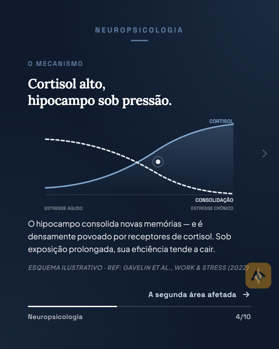 Slide de autoridade com dado científico e fonte citada